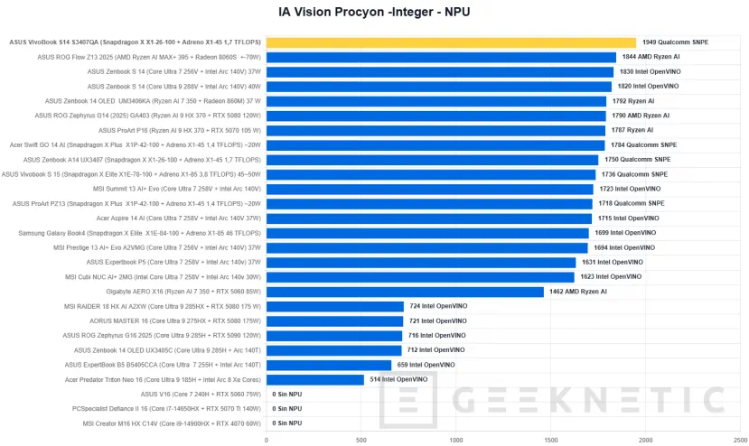 Geeknetic Asus Vivobook S14 S3407QA Revue 30