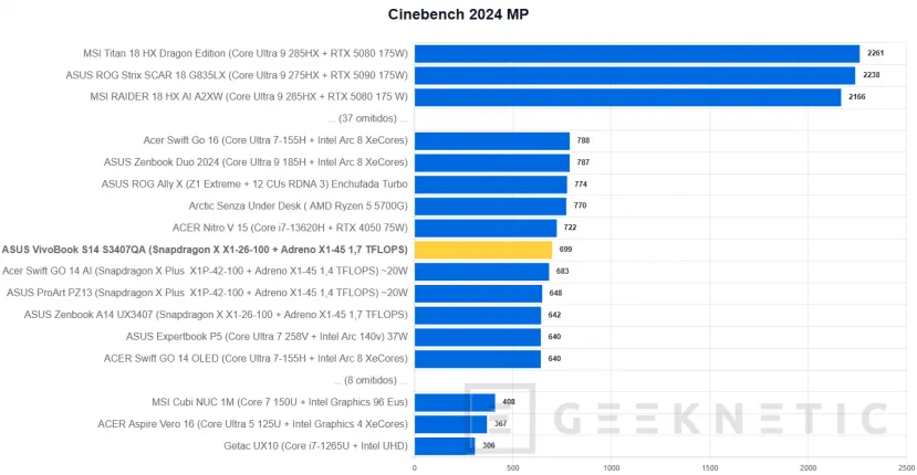 Geeknétique Asus Vivobook S14 S3407QA Revue 18