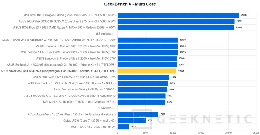 Geeknétique Asus Vivobook S14 S3407QA Revue 19
