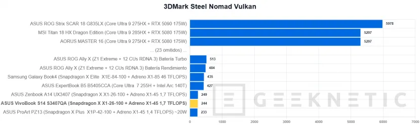 Geeknetic Asus Vivobook S14 S3407QA Review 25