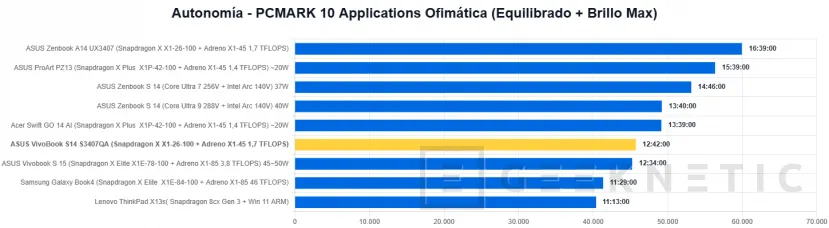 Geeknétique Asus Vivobook S14 S3407QA Revue 16