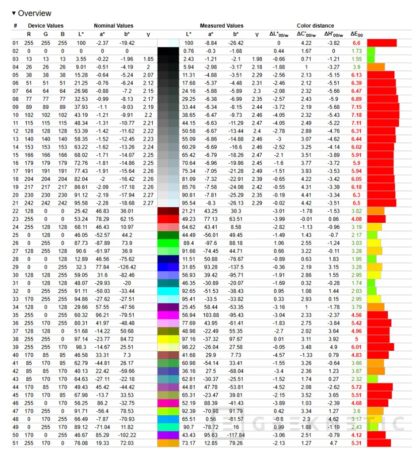 Geeknetic Asus Vivobook S14 S3407QA Revue 13