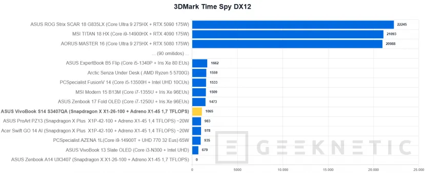 Geeknetic Asus Vivobook S14 S3407QA Revue 26