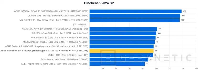 Geeknetic Asus Vivobook S14 S3407QA Review 20