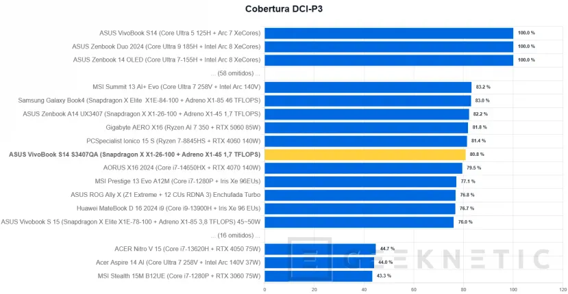 Geeknetic Asus Vivobook S14 S3407QA Revue 11