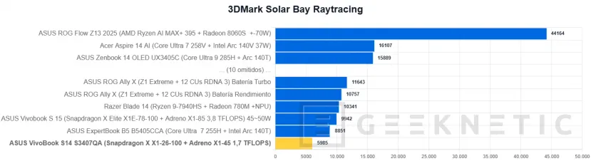 Geeknetic Asus Vivobook S14 S3407QA Review 23