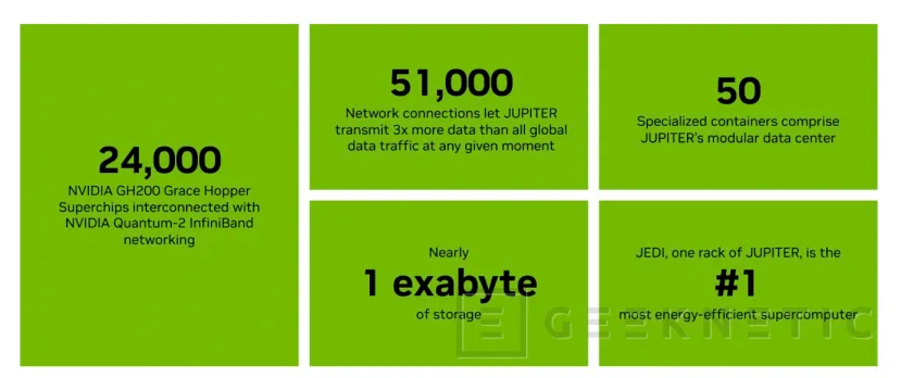 Geeknetic Jupiter, le premier supercalculateur à l'European Exaescala, entre en fonctionnement 3