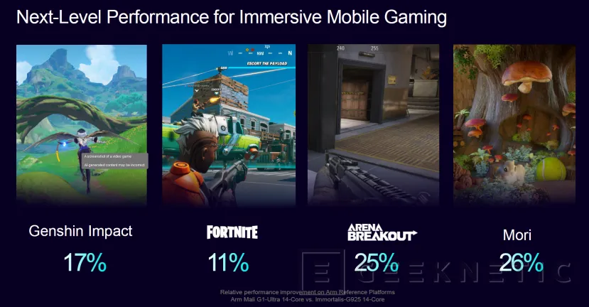 Geeknetic New GPUS ARM Mali G1, Performances de jeux plus élevées et double avec le traçage des rayons avec la nouvelle gamme Mali G1-Ultra 3.