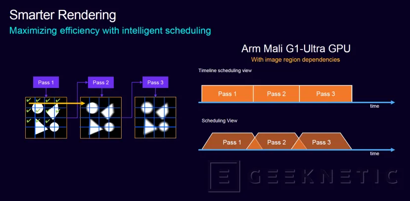 Geeknetic New GPUS ARM Mali G1, performances de jeu plus élevées et double avec les rayons de rayon avec la nouvelle gamme Mali G1-Ultra 5.