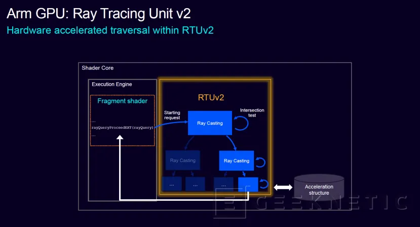 GEEKNETIC NOUVEAU GPUS ARM Mali G1, Performances des jeux supérieurs et double avec le traçage des rayons avec la nouvelle gamme Mali G1-Ultra 4 Top 4