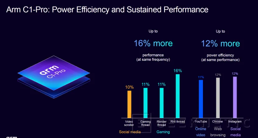 Geeknetic La série de bras CPU C1 offre 4 alternatives, le C1-Ultra obtient 45% de performances supplémentaires dans Multinuk 6