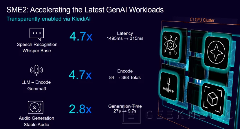 Geeknetic La série CPU C1 ARM propose 4 alternatives, le C1-Ultra obtient 45% de rendement Multinuk 3 en plus