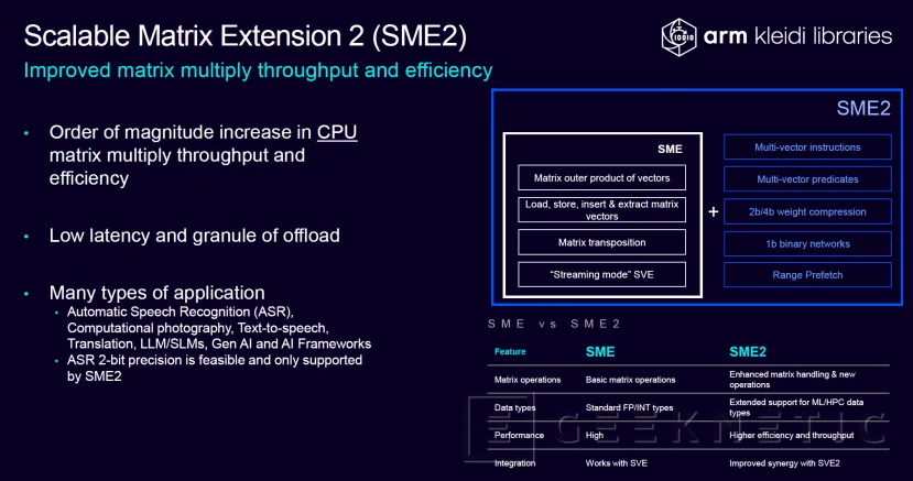 Geeknetic Le CPU récupère la proéminence dans les petites charges de l'IA avec les nouveaux noyaux C1 de ARM et les instructions SME2 2
