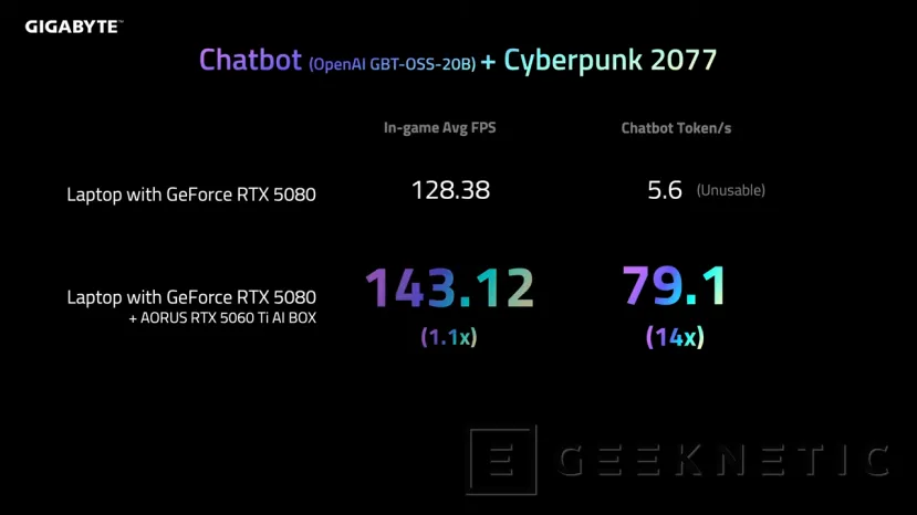GEEKNETIC NUEVA EGPU Gigabyte Aorus RTX 5060 TI AI Box, 16 Go de VRM disponible avec Thunderbolt 5 4 Connectivité