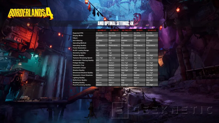 Geeknetic Borderlands 4 est critiqué pour de faibles performances et 2K Games a publié des configurations optimales avec 68 modèles GPU 3