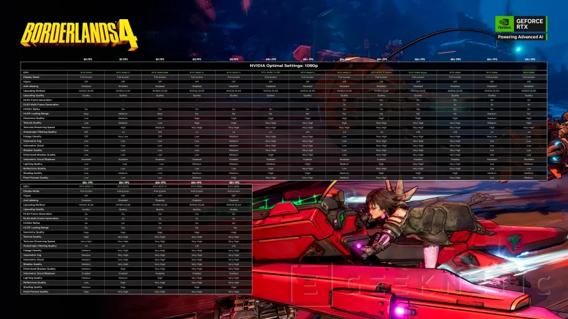 Geeknetic Borderlands 4 est critiqué pour de faibles performances et 2K Games a publié des configurations optimales avec 68 modèles GPU 4