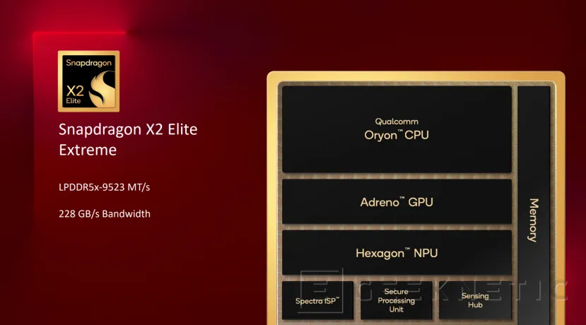 Geeknetic Snapdragon x2 Elite Extreme in Detail: 18 Oryon Cores of 3A Gen, New GPU Adreno et NPU de 80 Tops 3