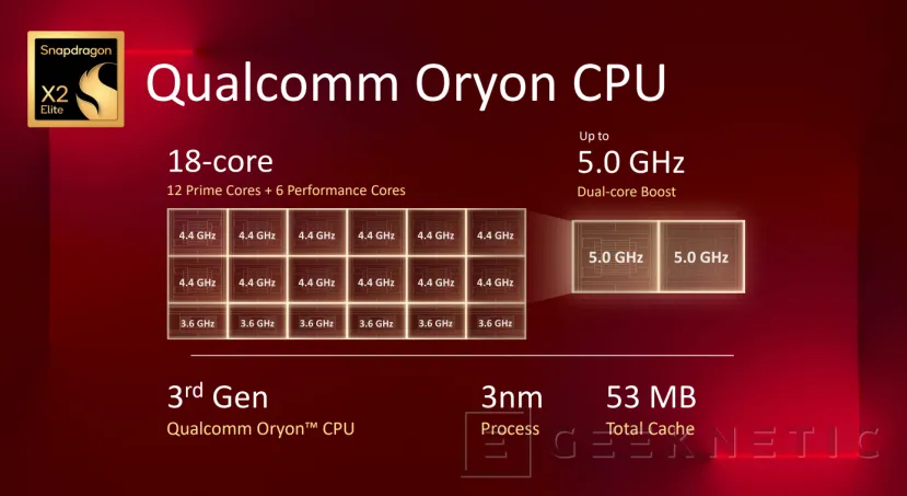 Geeknetic Snapdragon x2 Elite Extreme in Detail: 18 Oryon Cores of 3A Gen, New GPU Adreno et NPU de 80 Tops 7