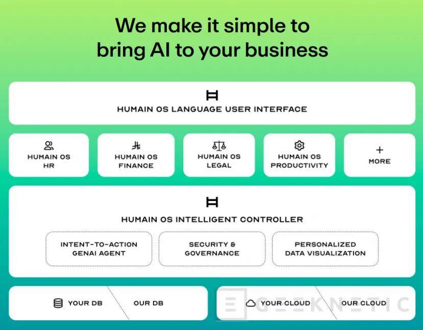 Geeknetic Humain.ai présente son premier ordinateur portable Horizon Pro basé sur Snapdragon x Elite 2