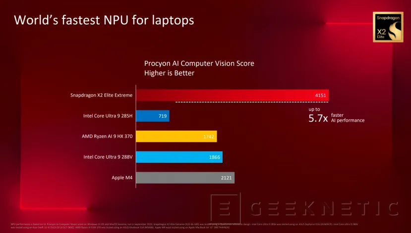 Geeknétique le doublé extrême de Snapdragon x2 Elite vers le noyau Intel Ultra 9 288V 10