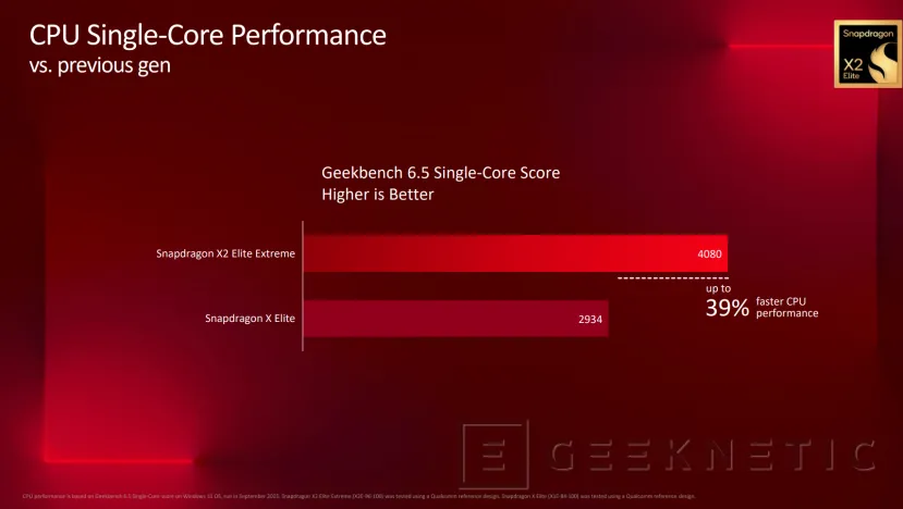Geeknétique le double snapdragon x2 elite extrême double vers le noyau Intel ultra 9 288v 2