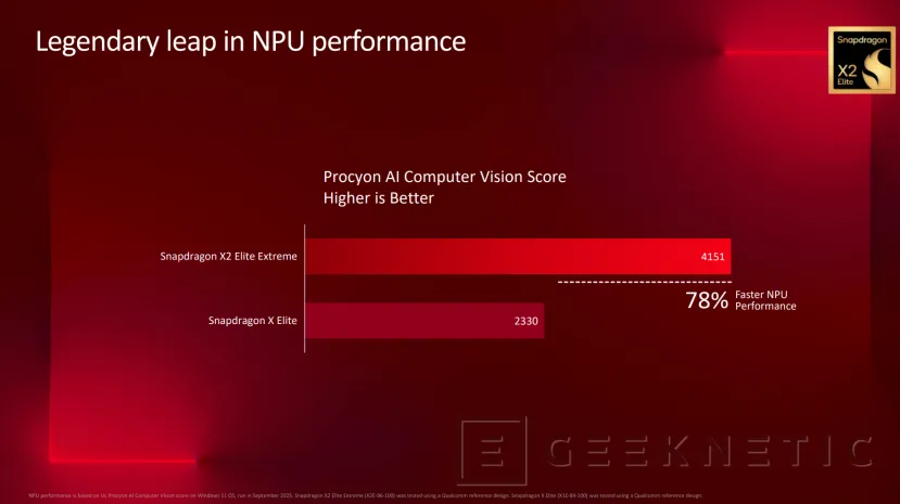 Geeknetic Le Snapdragon x2 Elite Extreme Clind en performance à l'Intel Core Ultra 9 288V 9
