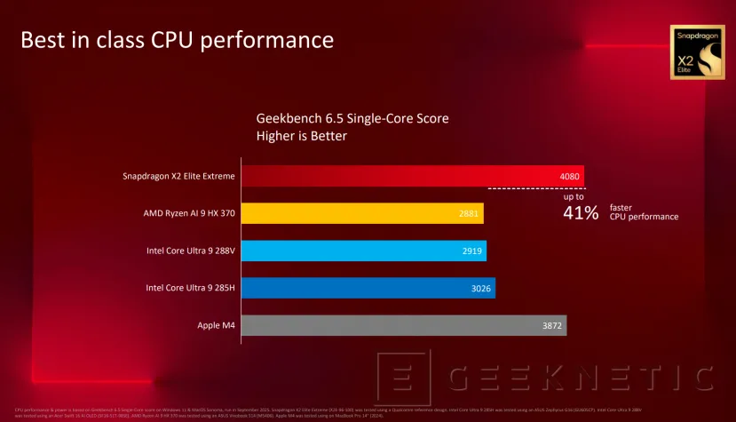 Geeknétique le doublé extrême de Snapdragon x2 Elite vers le noyau Intel Ultra 9 288V 3