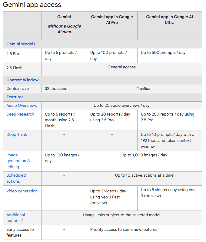 Utilisation des limites des Gémeaux