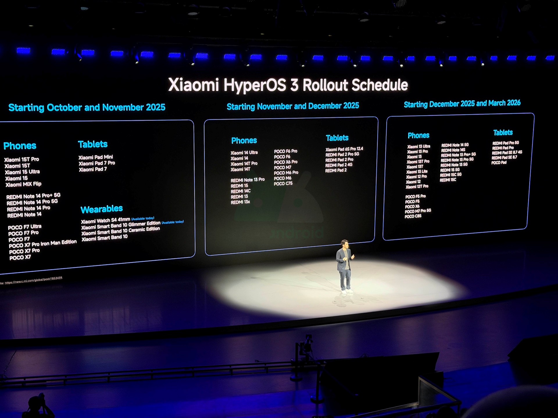 Tableau de voyage mondial Xiaomi Hyperos 3 Mise à jour