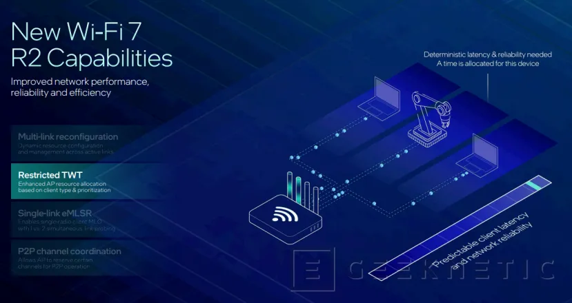 Geeknetic Nouvelle connectivité Wi-Fi 7 R2 et Bluetooth 6 sur l'Intel Panther Lake 5