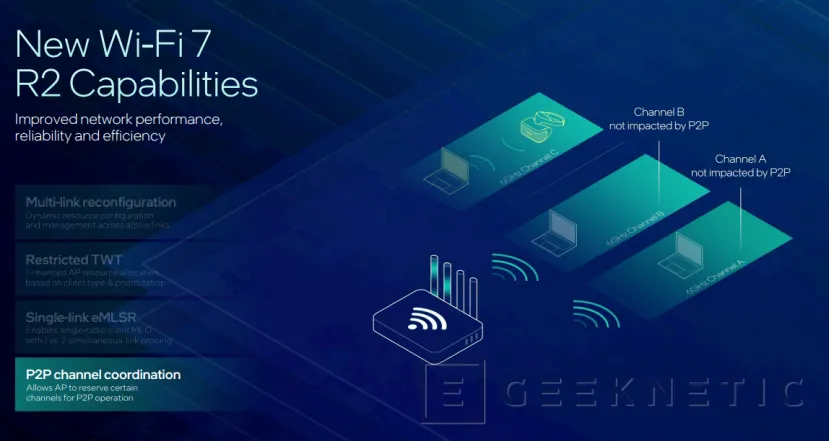 Geeknetic Nouvelle connectivité Wi-Fi 7 R2 et Bluetooth 6 sur l'Intel Panther Lake 6