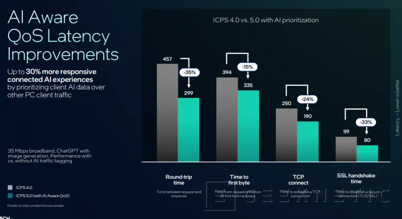 Geeknetic Nouvelle connectivité Wi-Fi 7 R2 et Bluetooth 6 dans l'Intel Panther Lake 11