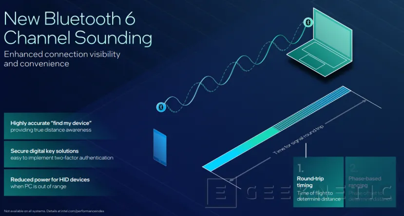 Geeknetic Nouvelle connectivité Wi-Fi 7 R2 et Bluetooth 6 sur l'Intel Panther Lake 8