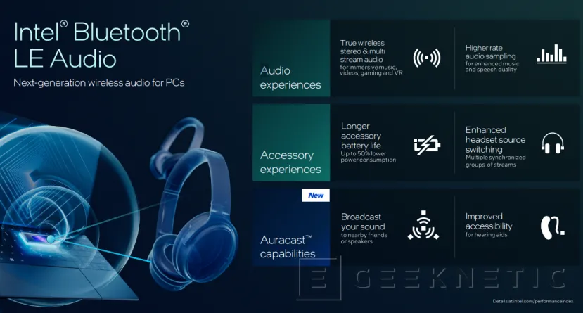 Geeknetic Nouvelle connectivité Wi-Fi 7 R2 et Bluetooth 6 sur l'Intel Panther Lake 7