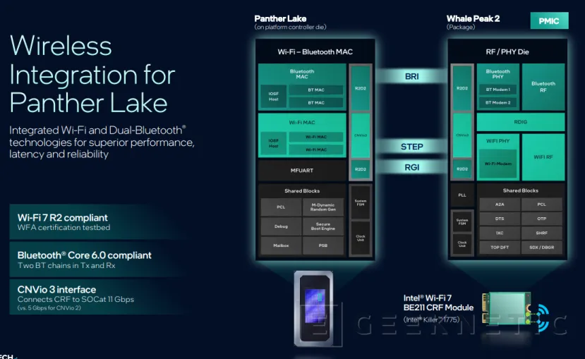 Geeknetic Nouvelle connectivité Wi-Fi 7 R2 et Bluetooth 6 dans l'Intel Panther Lake 2