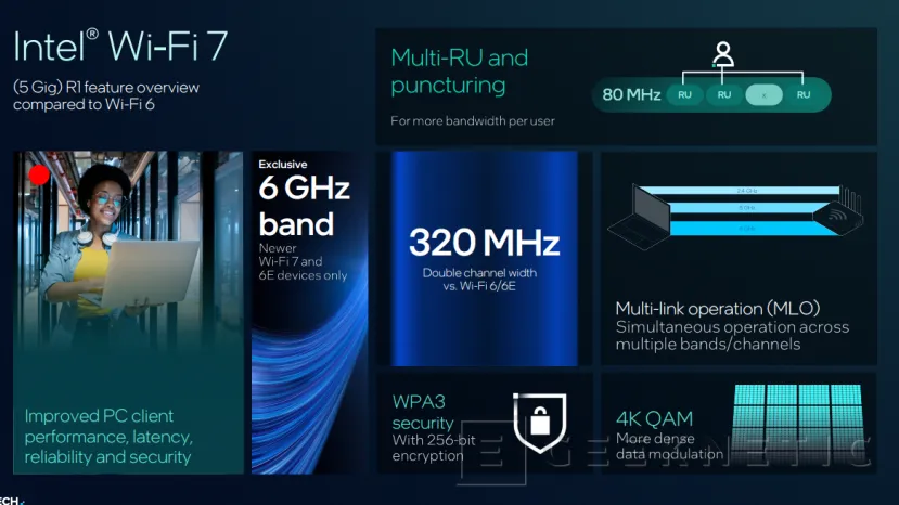 Geeknetic Nouvelle connectivité Wi-Fi 7 R2 et Bluetooth 6 sur l'Intel Panther Lake 3