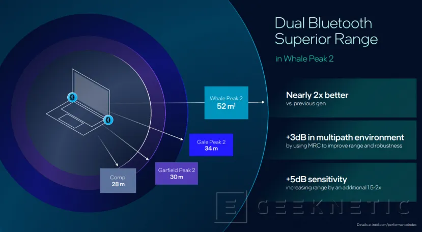 Geeknetic Nouvelle connectivité Wi-Fi 7 R2 et Bluetooth 6 sur l'Intel Panther Lake 9