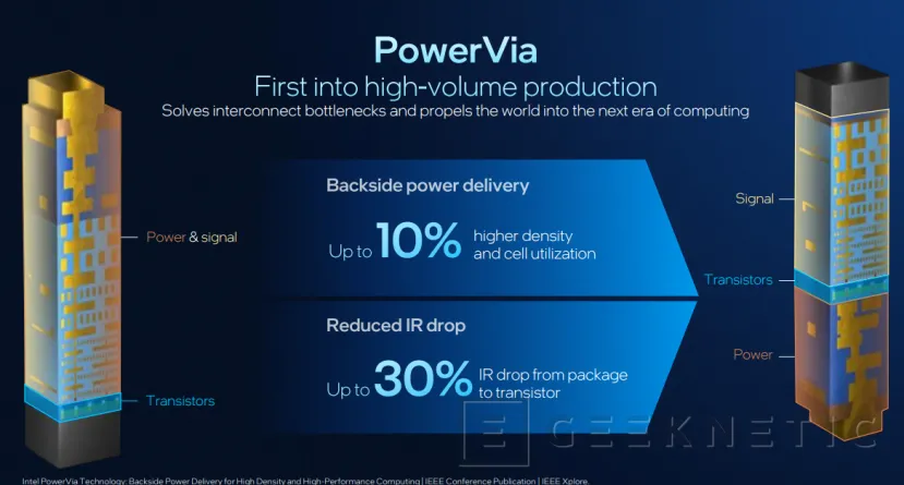 Geeknetic Intel 18A, RibbonFET et PowerVIA 4