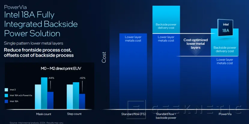 Geeknetic Intel 18A, RibbonFET et PowerVIA 5