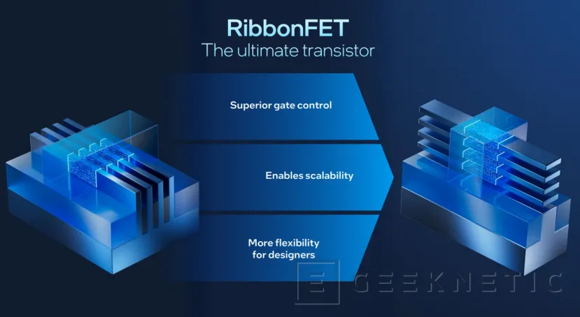 Geeknetic Intel 18A, RibbonFET et PowerVIA 3
