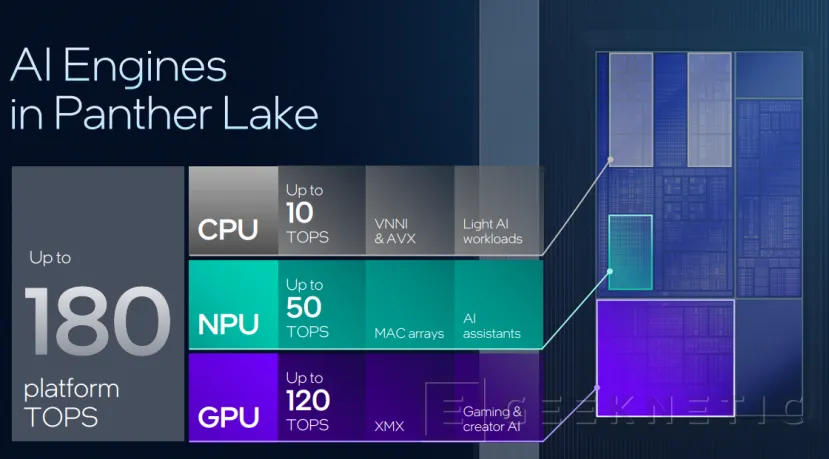 Geeknetic Intel Panther Lake, le premier PC 4 « Agentic AI »