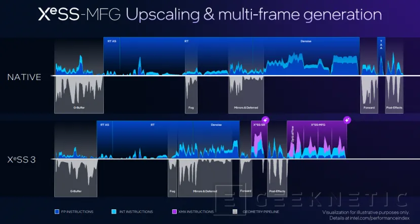Geeknetic Les nouveaux graphiques Xe3 Intel Arc B-Series de l'Intel Panther Lake 9