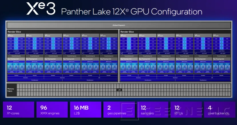 Geeknetic Les nouveaux graphiques Xe3 Intel Arc B-Series de l'Intel Panther Lake 4