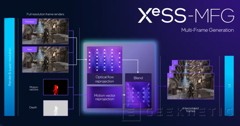 Geeknetic Les nouveaux graphiques Xe3 Intel Arc B-Series de l'Intel Panther Lake 8