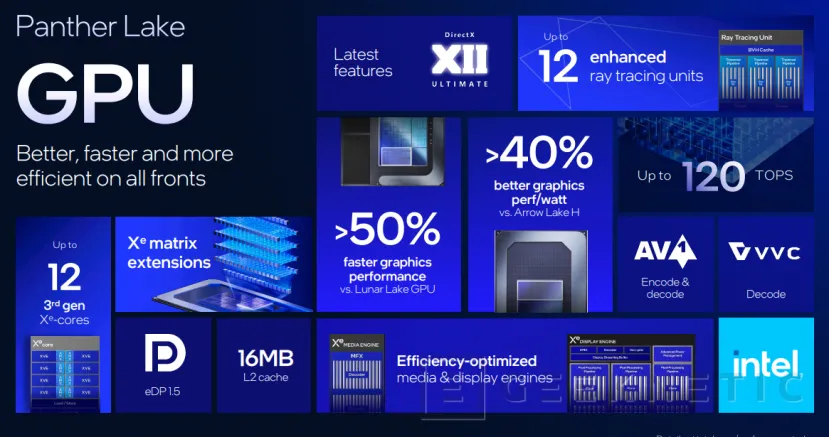Geeknetic Les nouveaux graphiques Xe3 Intel Arc B-Series de l'Intel Panther Lake 6