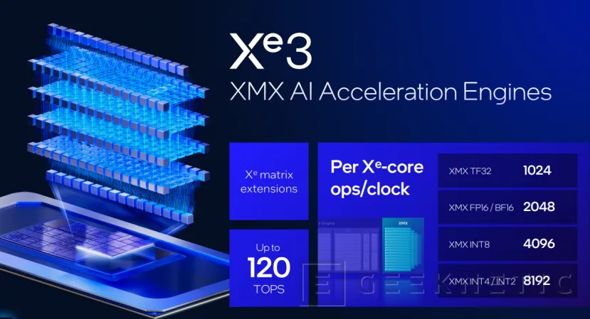 Geeknetic Les nouveaux graphiques Xe3 Intel Arc B-Series de l'Intel Panther Lake 5