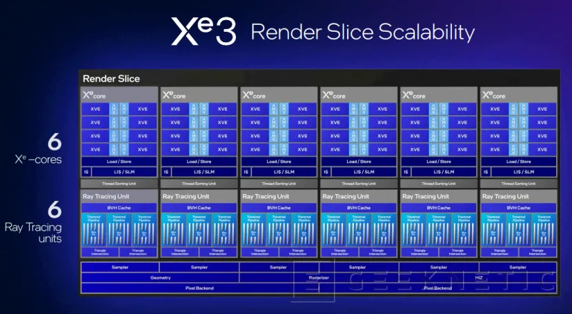 Geeknetic Les nouveaux graphiques Xe3 Intel Arc B-Series de l'Intel Panther Lake 2
