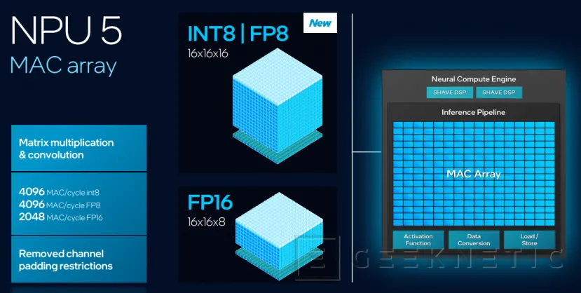 Geeknétique Intel Panther Lake, NPU 5 4