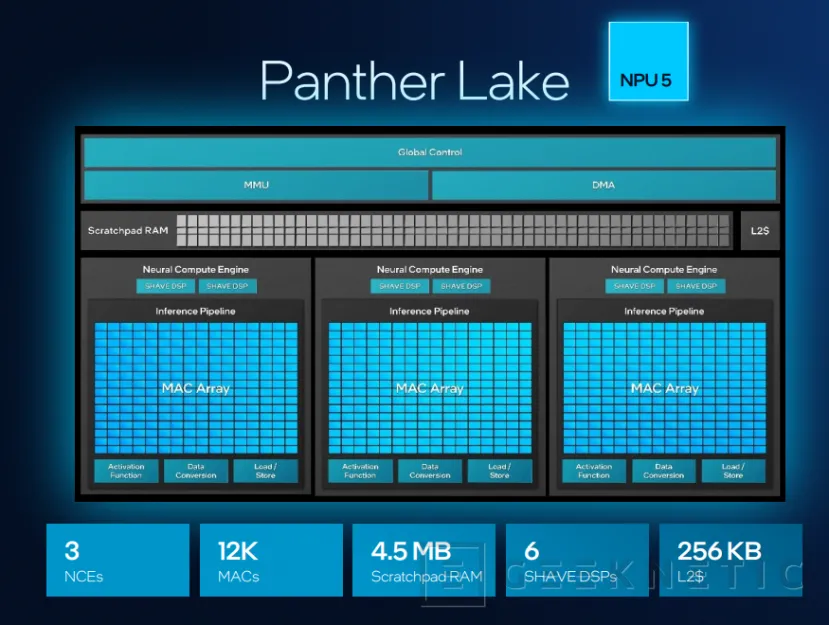Geeknétique Intel Panther Lake, NPU 5 3