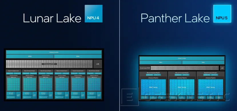 Geeknétique Intel Panther Lake, NPU 5 2